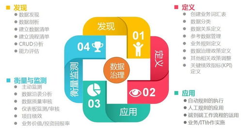大數據時代下的數據湖、數據治理與數據中臺 概念、關系與商務信息咨詢視角